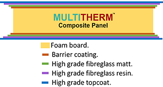 multitherm-panel-make-up-image